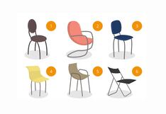 Este test responderá qué prioridad necesitas ahora al elegir una silla