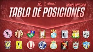 Tabla de posiciones: Sporting Cristal campeonó en el Torneo Apertura