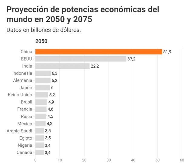 (Fuente: Goldman Sachs)