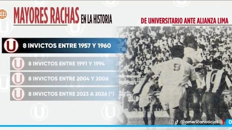 Universitario busca récord histórico ante Alianza en Matute