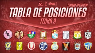 Tabla de posiciones: todos los resultados tras la fecha 9 del Torneo Apertura