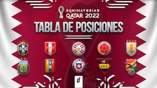 Perú en octavo lugar: así quedó la tabla de posiciones tras jugarse la segunda fecha de las Eliminatorias