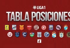 Tabla de posiciones Liga 1: acumulado y partidos de la fecha 19