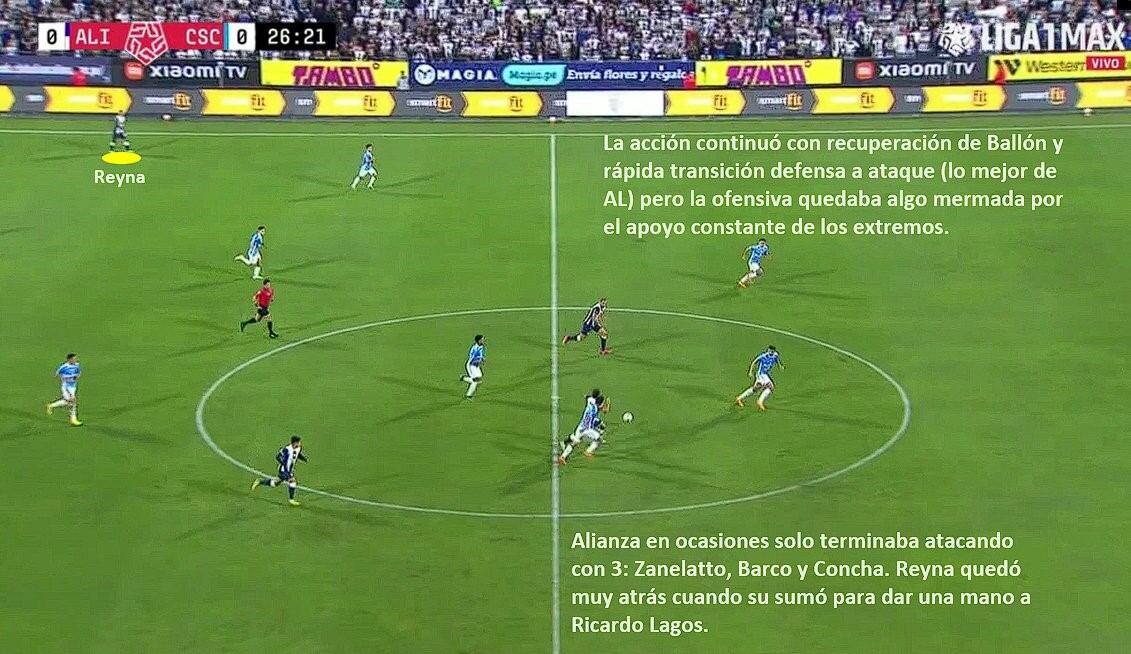 El orden defensivo y apoyo de los extremos grones hizo que los ataques sean con poca gente.