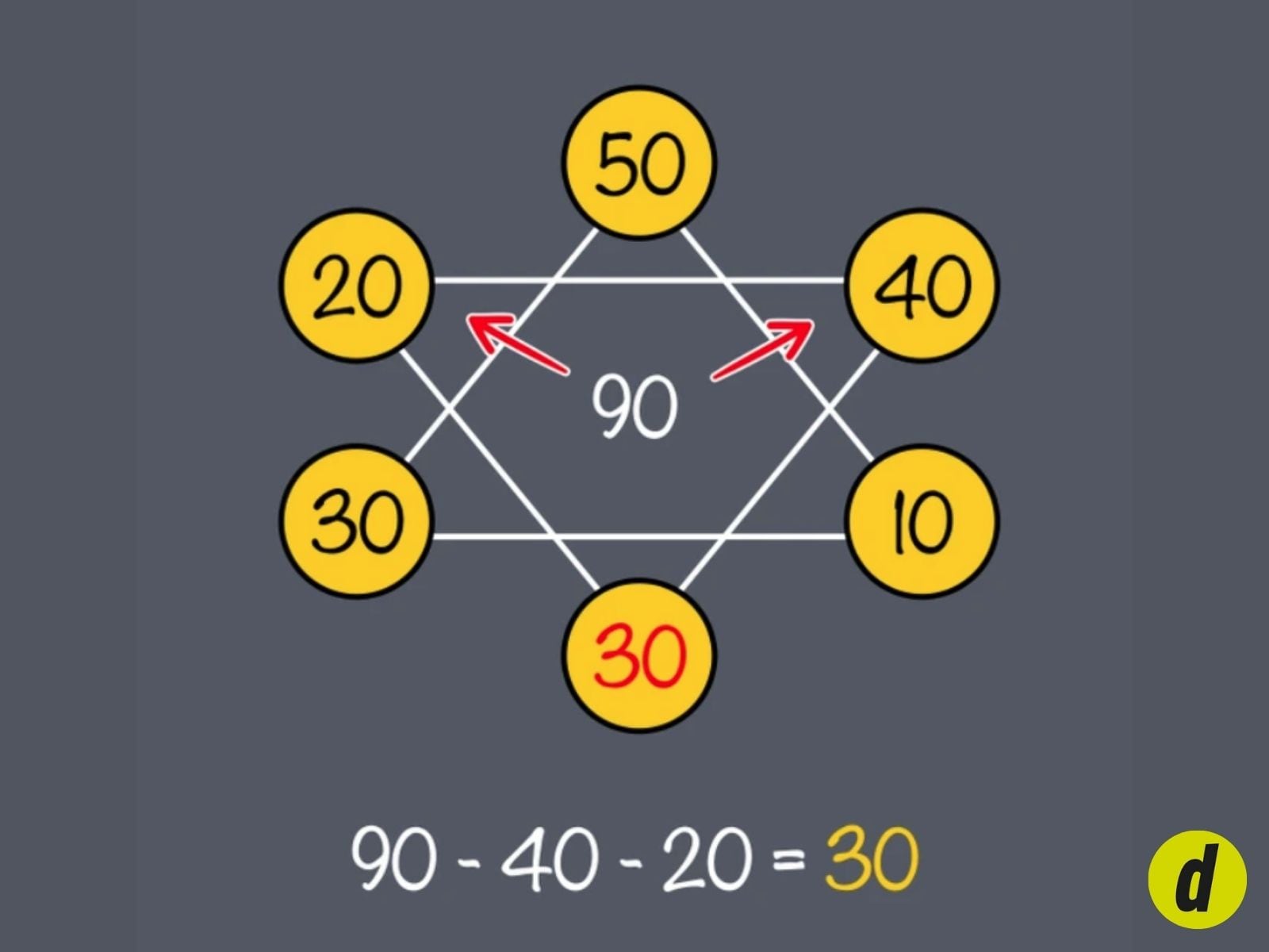 RETO MATEMÁTICO | ¿Acertaste con la fórmula secreta de este ejercicio? (Foto: Genial Gurú)
