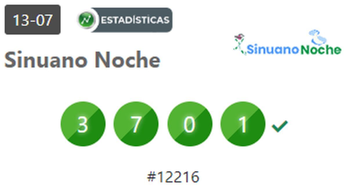 Número ganadores del sorteo de Sinuano Noche del sábado 13 de julio de 2024 (Foto: Loterías de Colombia)