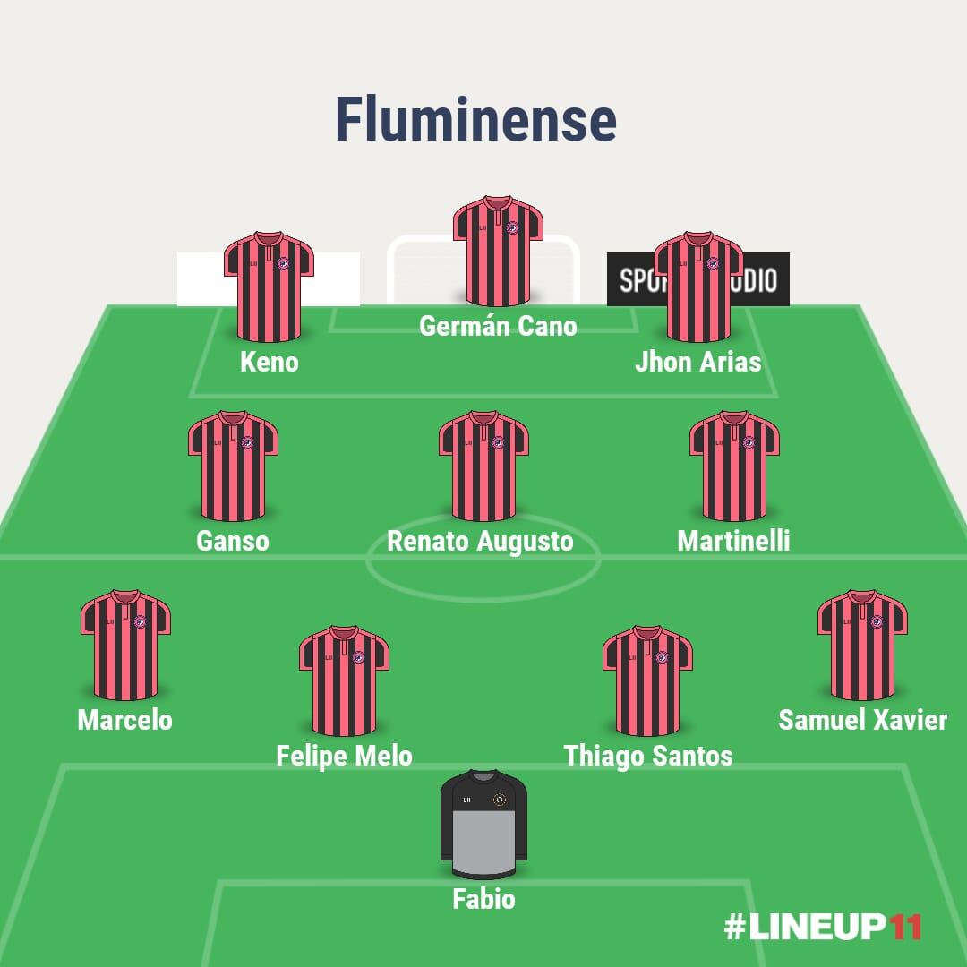 Once base de Fluminense para la Copa Libertadores 2024. (Imagen: LineUP)