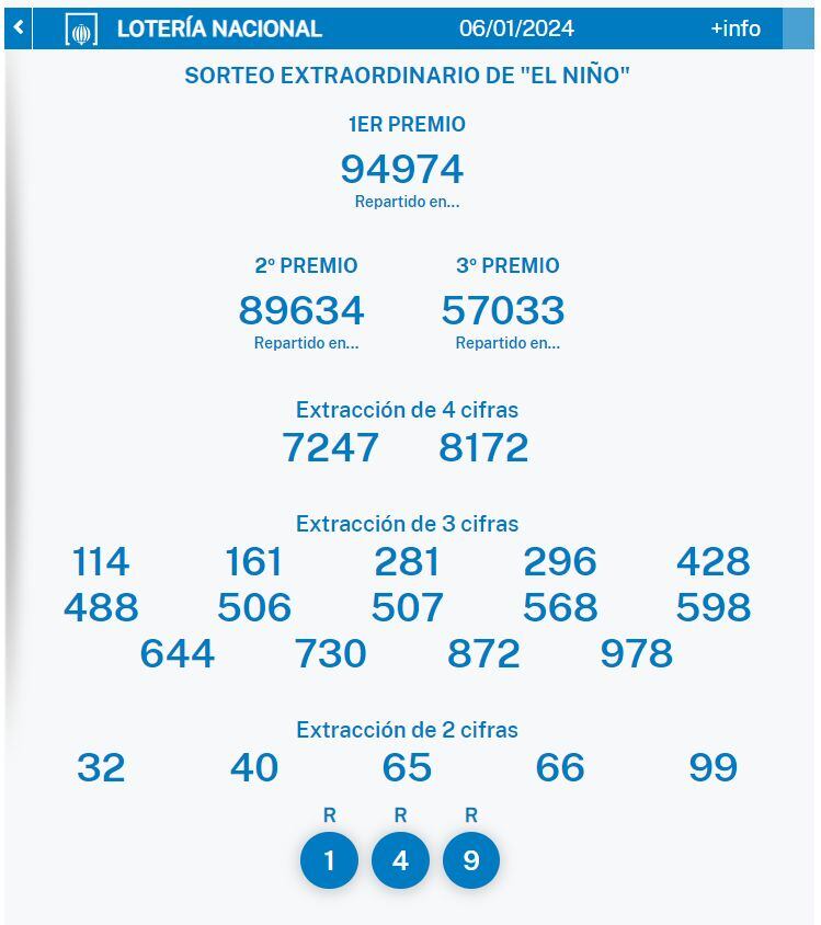 Estos son los números ganadores de los premios del Sorteo Extraordinario de la Lotería "El Niño" realizado este sábado 6 de enero de 2024 a partir del mediodía (hora local). | Crédito: loteriasyapuestas.es