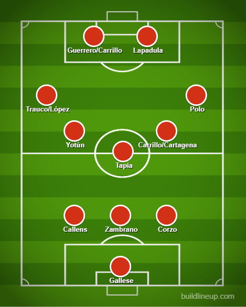 Posible '11' de Fossati con las inclusiones de Zambrano, Tapia, Yotún y Carrillo en el equipo titular.