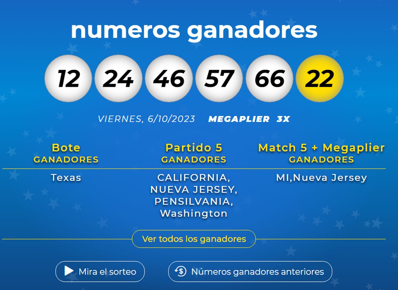 Los números ganadores del 6 de octubre de Mega Millions (Foto: Mega Millions)