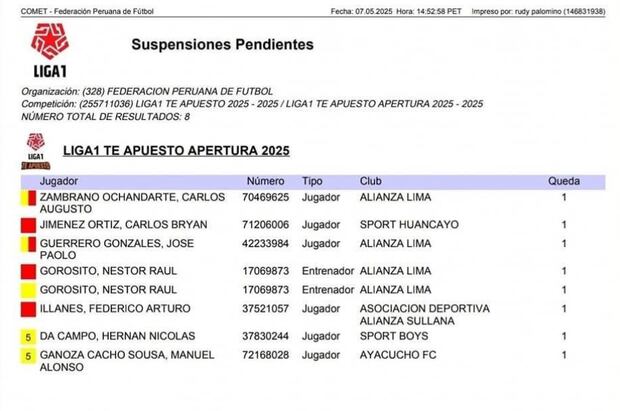 Este es el boletín de sanciones de la CD-FPF tras la fecha 11 del Torneo Apertura.