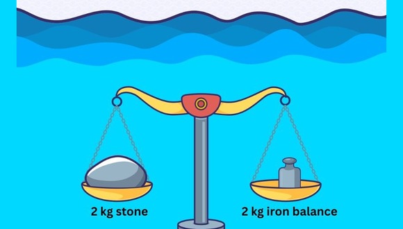 DESAFÍO VISUAL | Una piedra de 2 kg y una balanza de hierro de 2 kg de peso se colocan a cada lado de una balanza y se sumergen en agua. ¿De qué lado de la balanza se inclinará?