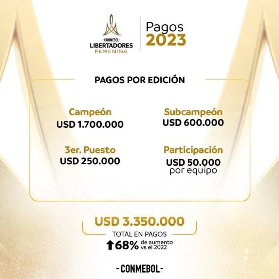 Premios de la Copa Libertadores Femenina 2023. (Foto: Conmebol)