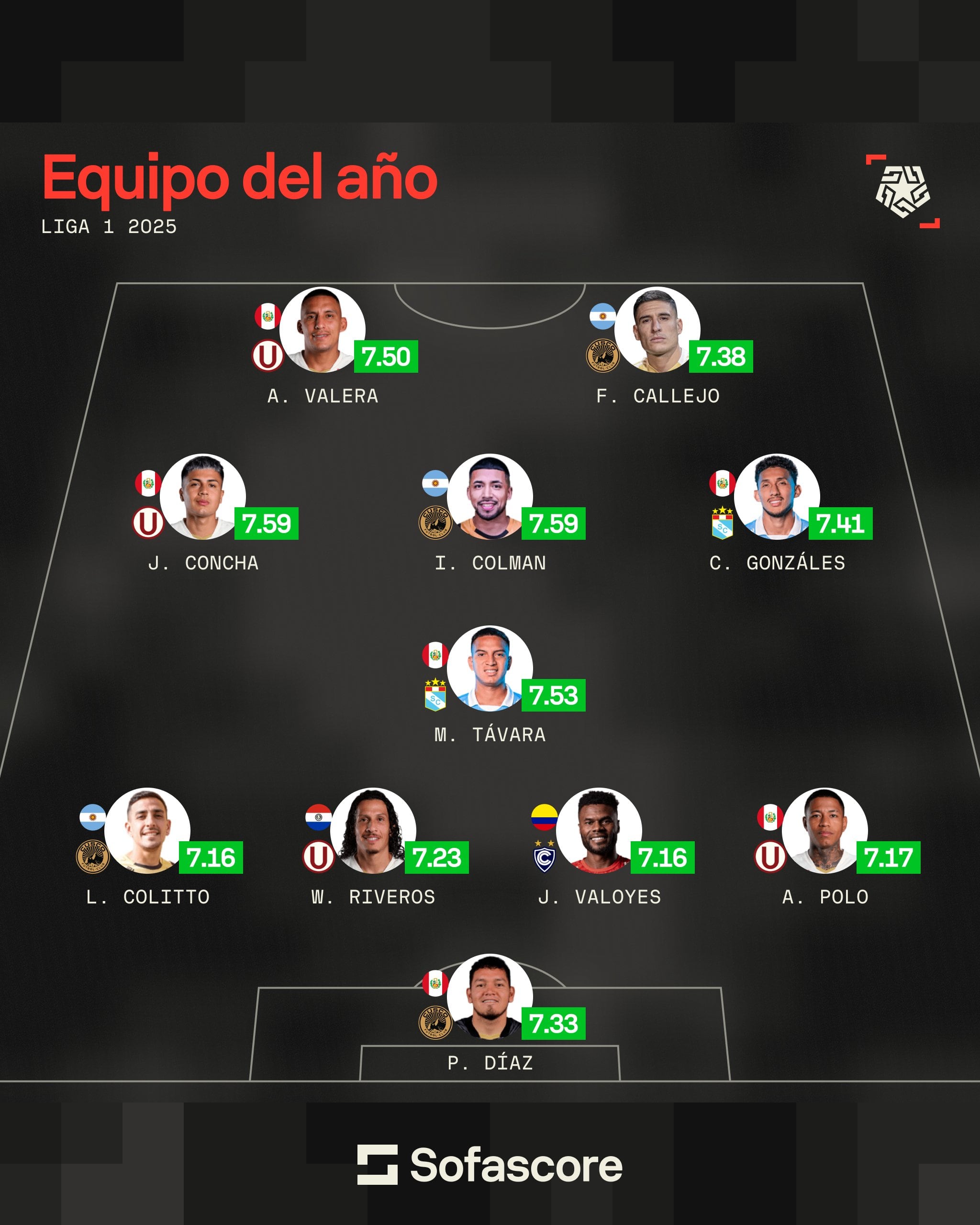 Este es el equipo del año 2025, según la web Sofascore.