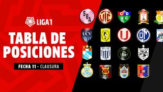 ► Tabla de Posiciones y Acumulada: así se ubican Universitario, Alianza, Sporting Cristal en el Torneo Clausura