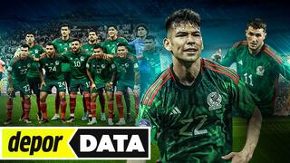 ¿Cuánto cambió la Selección Mexicana desde el fiasco Qatar 2022 y quiénes se perfilan al 2026?