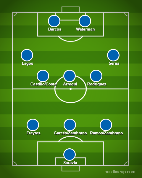 Posible alineación de Alianza con Zambrano con el esquema 3-5-2.