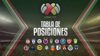 Tabla de posiciones Liga MX: resultados de la fecha 10 del Torneo Apertura 2017