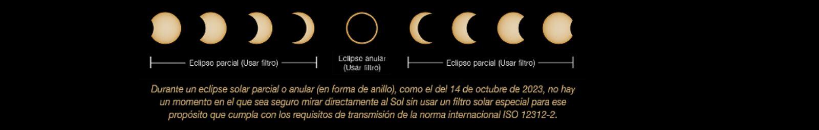 Debes usar protección durante todas las fases del eclipse (Foto: NASA)