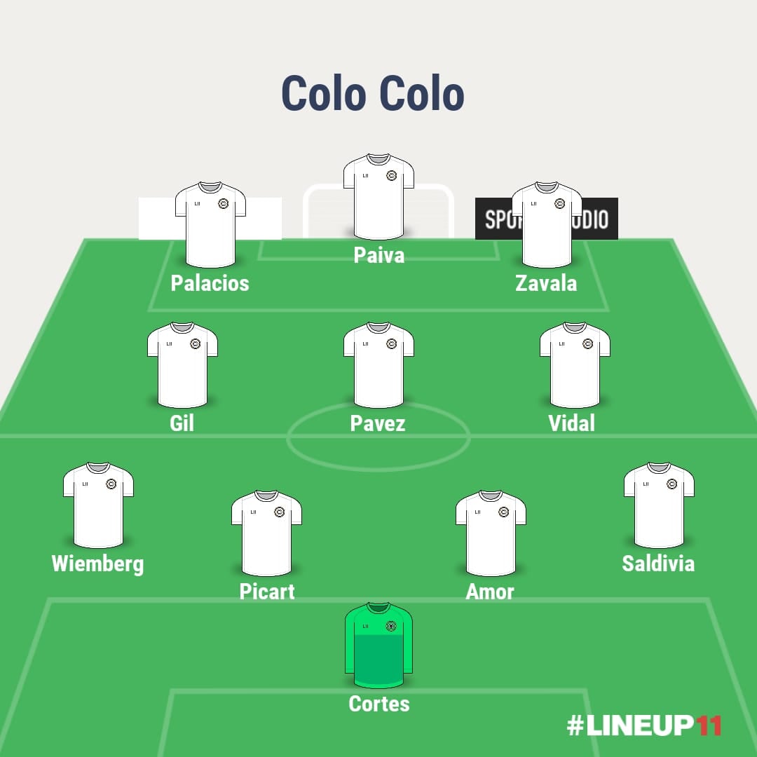 Once base de Colo Colo para la Copa Libertadores 2024. (Imagen: LineUP)