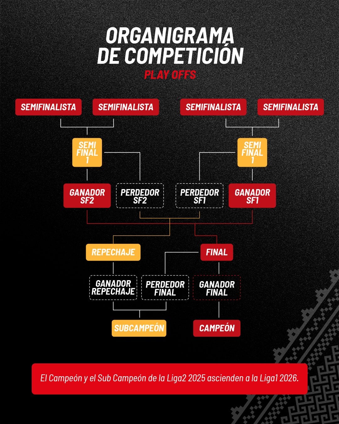 Así se jugarán los Playoffs de la Liga 2.