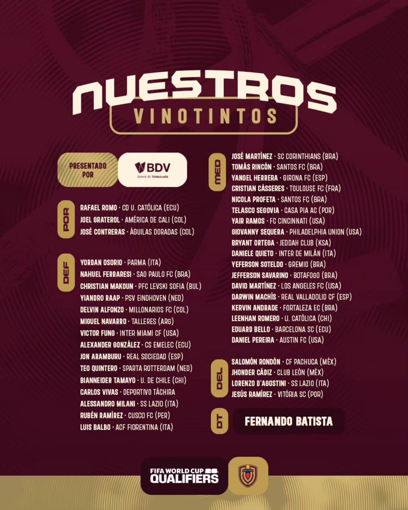 La lista de convocados de la 'Vinotinto' para fecha doble de octubre. (La Vinotinto)