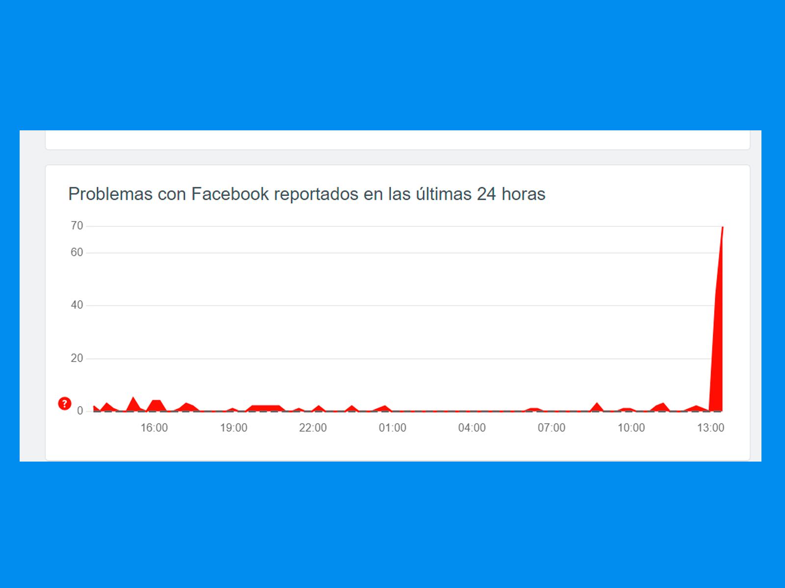 FACEBOOK | DownDetector también informa sobre la caída de Facebook a través de este gráfico. (Foto: Captura)
