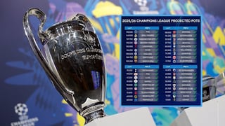 What time is the Champions League draw in US, UK, Canada, and Australia