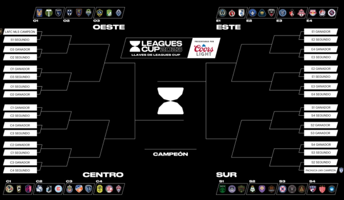 Clasificados a los octavos de final Leagues Cup 2023: revisa los horarios y calendario completo. (Foto: Leagues Cup Communications).