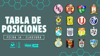 Tabla de posiciones del Torneo Clausura y acumulada, con Alianza y Melgar a semifinales del Descentralizado
