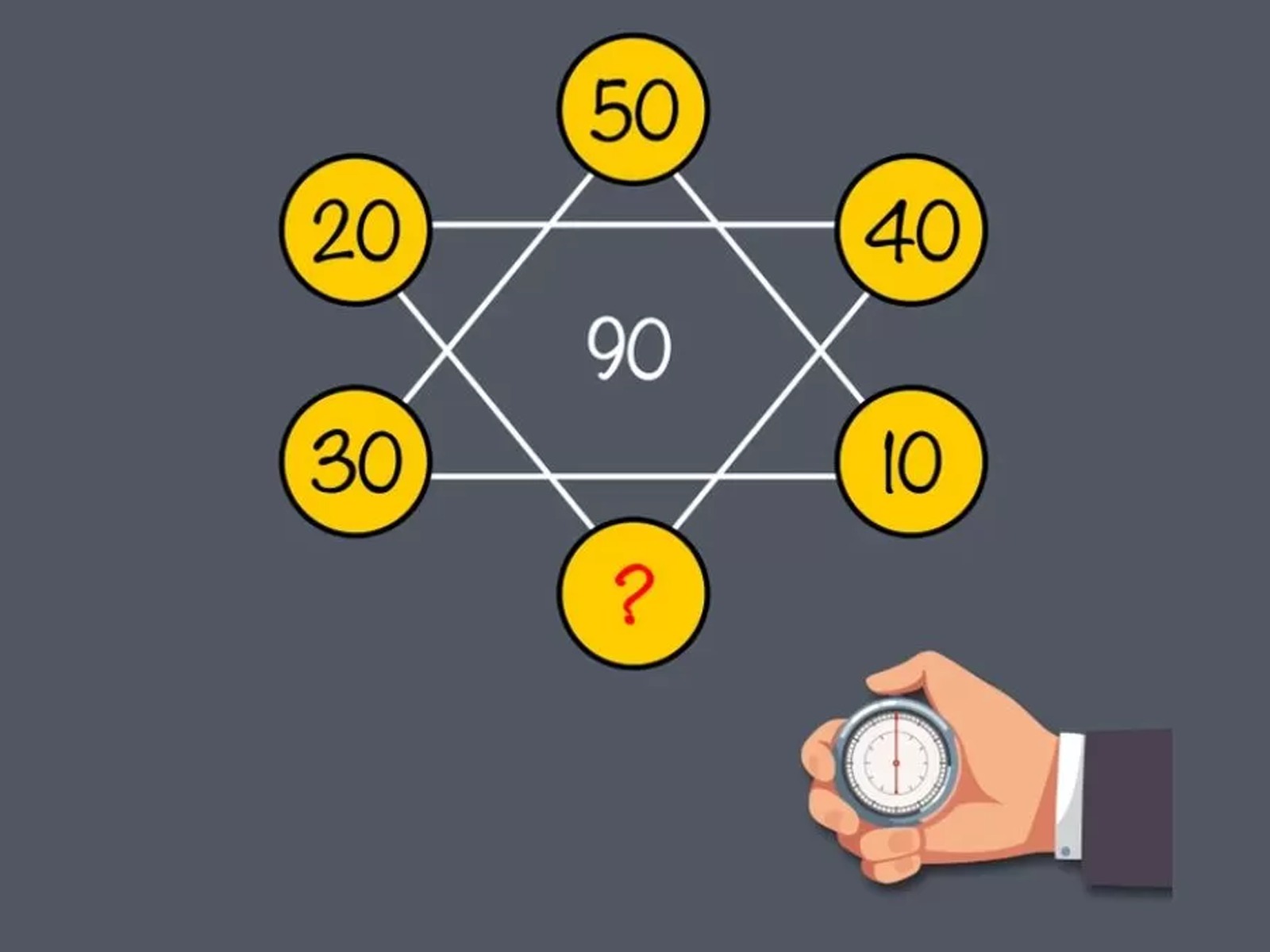En este desafío, te reto a encontrar el número que falta en la secuencia en un tiempo limitado de 10 segundos. ¿Tienes lo necesario para resolver este enigma matemático? ¡Pruébalo ahora y demuestra tu destreza mental!