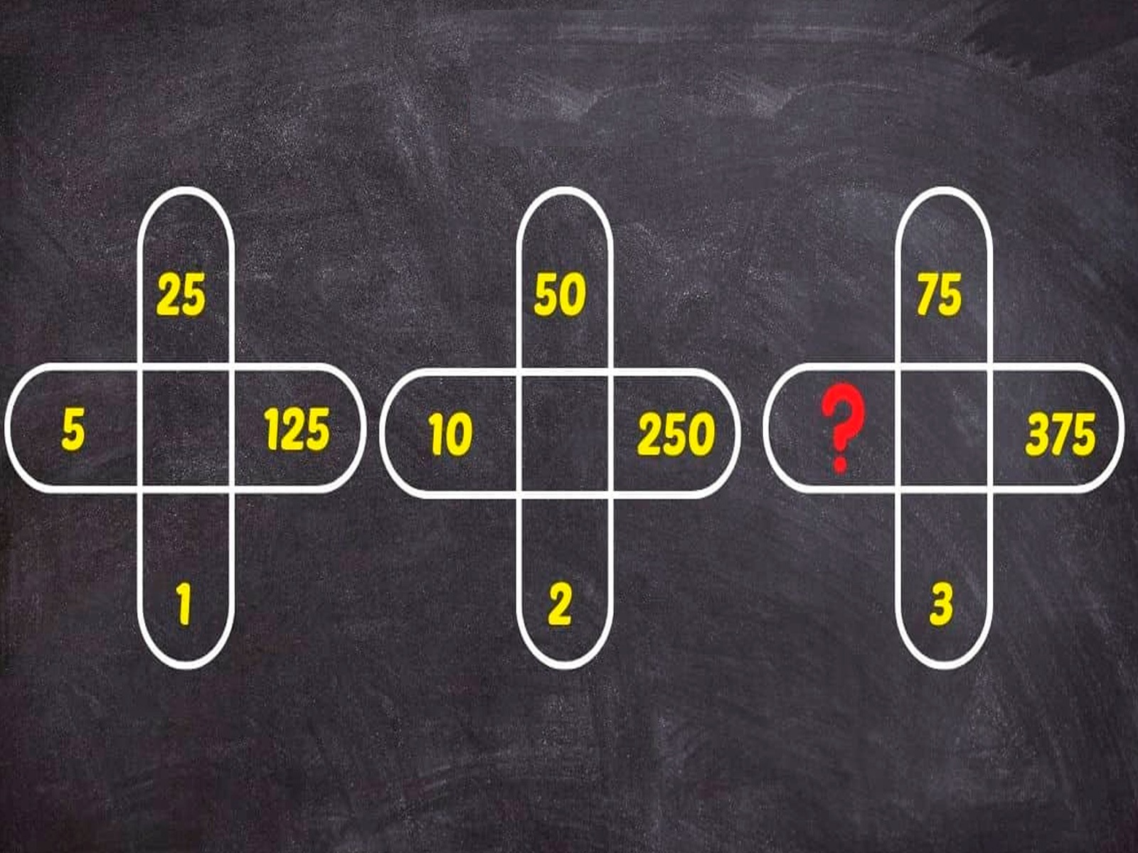 RETO MATEMÁTICO | Mira con atención la gráfica y trata de obtener la solución en pocos segundos. | Foto: jagranjosh