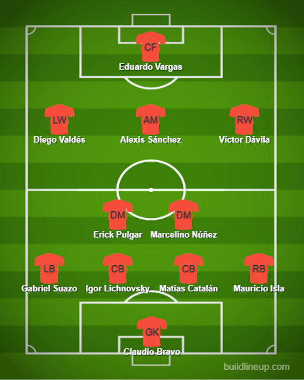 La posible alineación de Chile para enfrentar a Perú en la Copa América: (Foto: buildlineup)