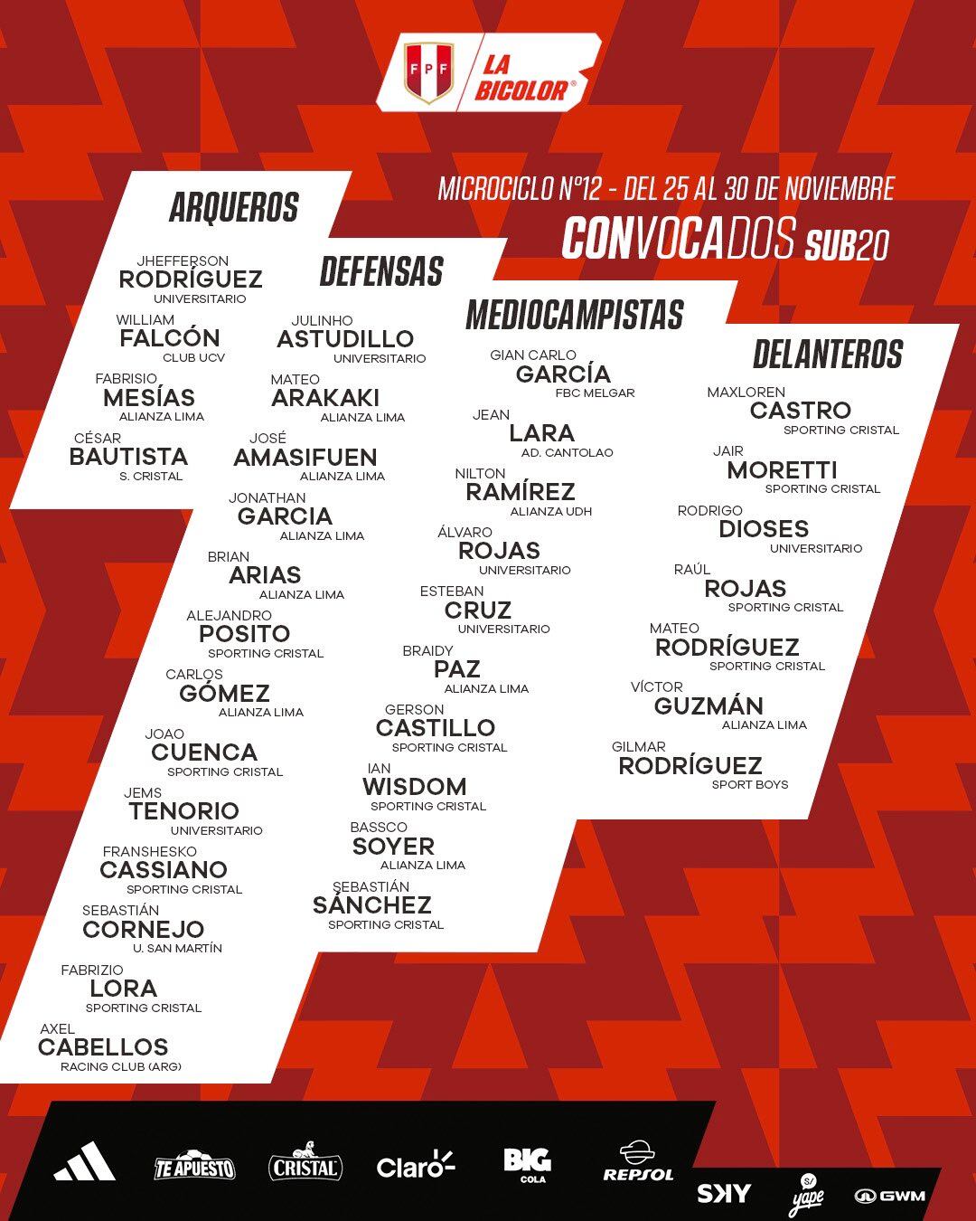 Convocados de la Selección Peruana Sub-20. (Foto: FPF)