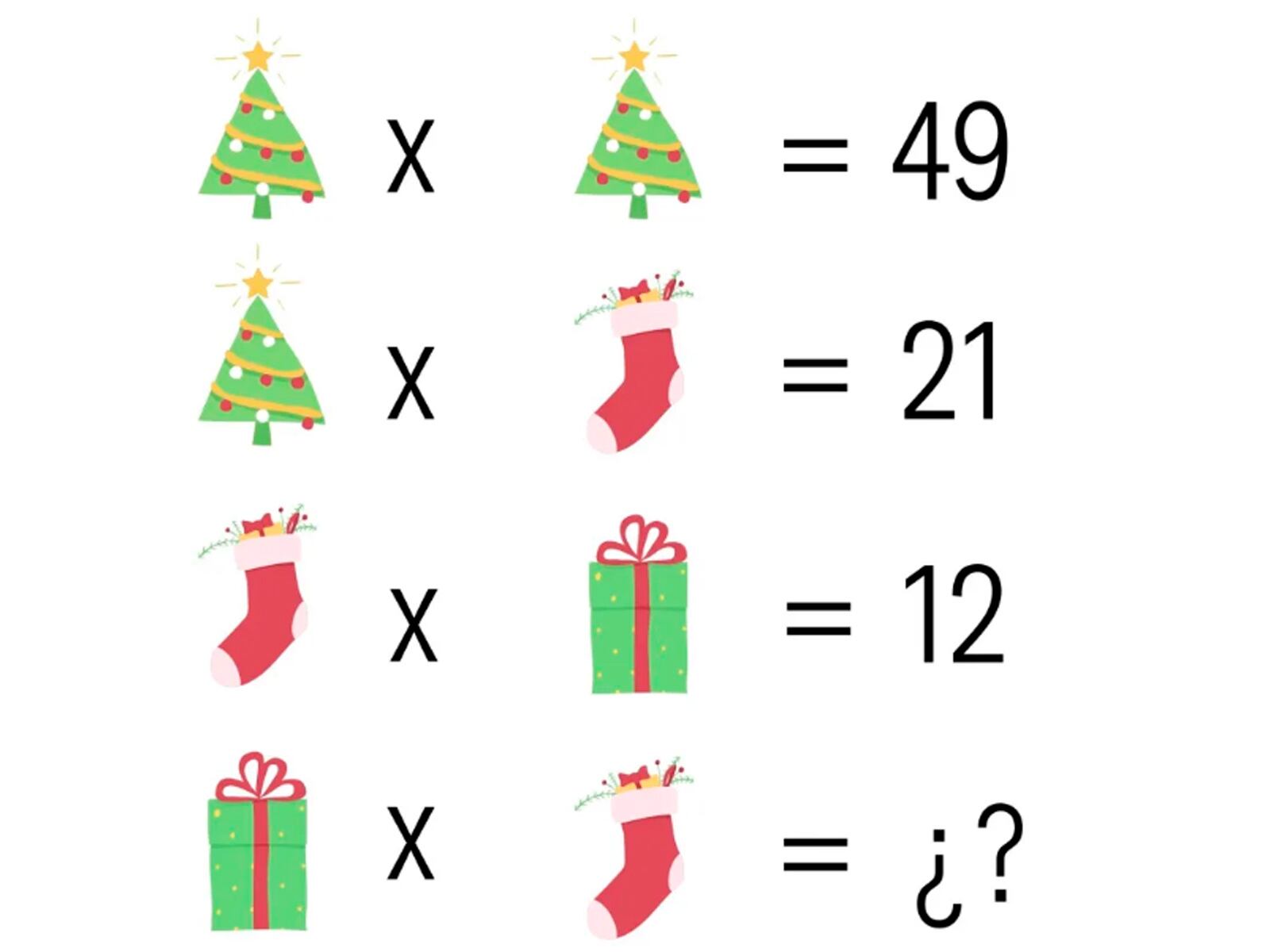 Mira con atención y luego determina el valor de cada objeto y finalmente la respuesta de la última ecuación.| Foto: genial.guru