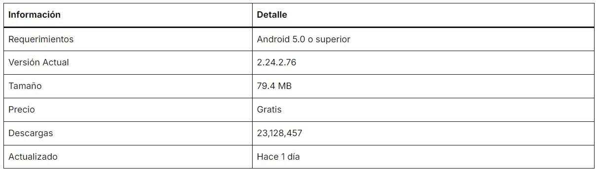 Ficha técnica de WhatsApp Plus para septiembre de 2024 (wasap-plus)