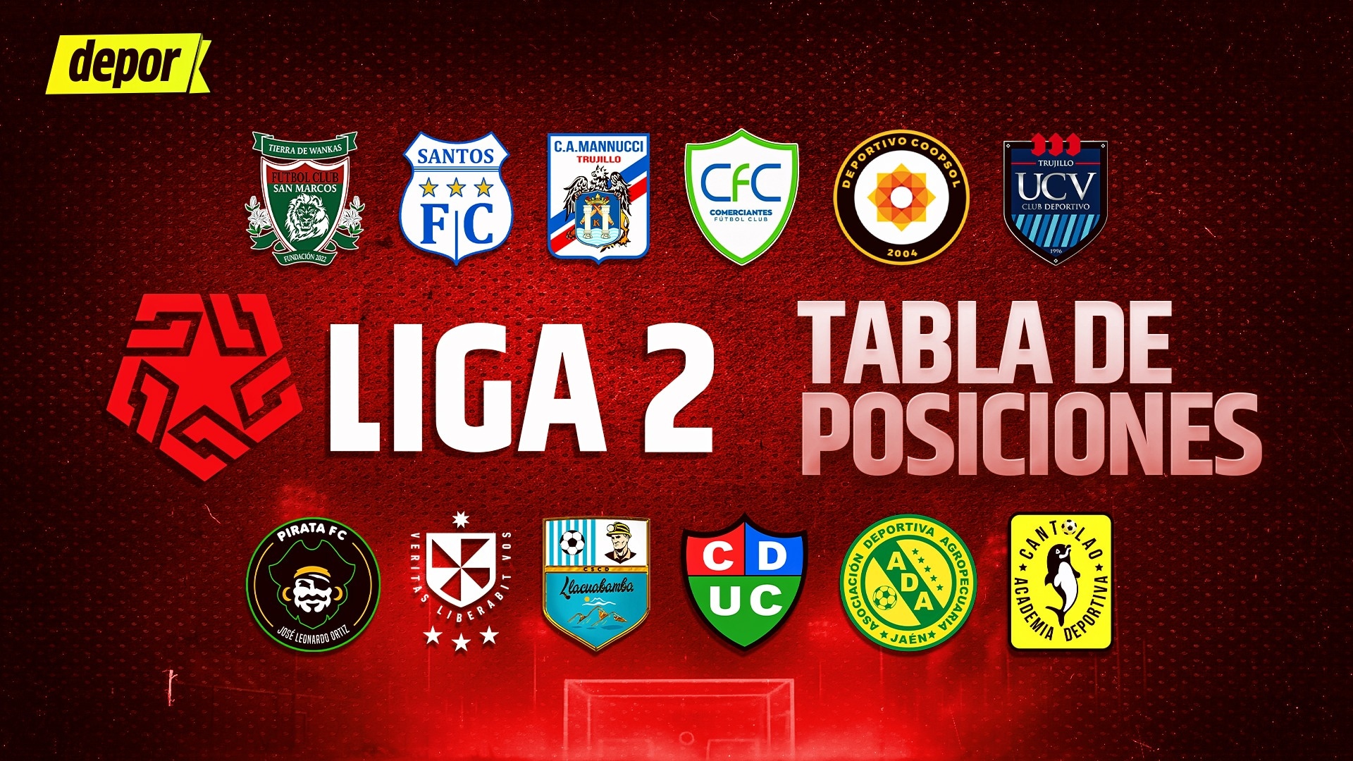 Tabla de posiciones durante la fecha 9 fase 2 de la Liga 2 2025. (Diseño: Christian Marlow)