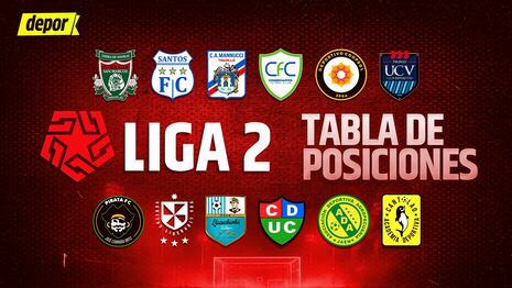 Tabla de posiciones de Liga 2: resultados de la fecha 9 de los grupos, ascenso y descenso