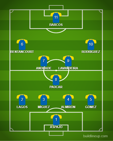 El posible once de FC Cajamarca para el inicio de la Liga 1 2026. (Foto: Composición Depor)