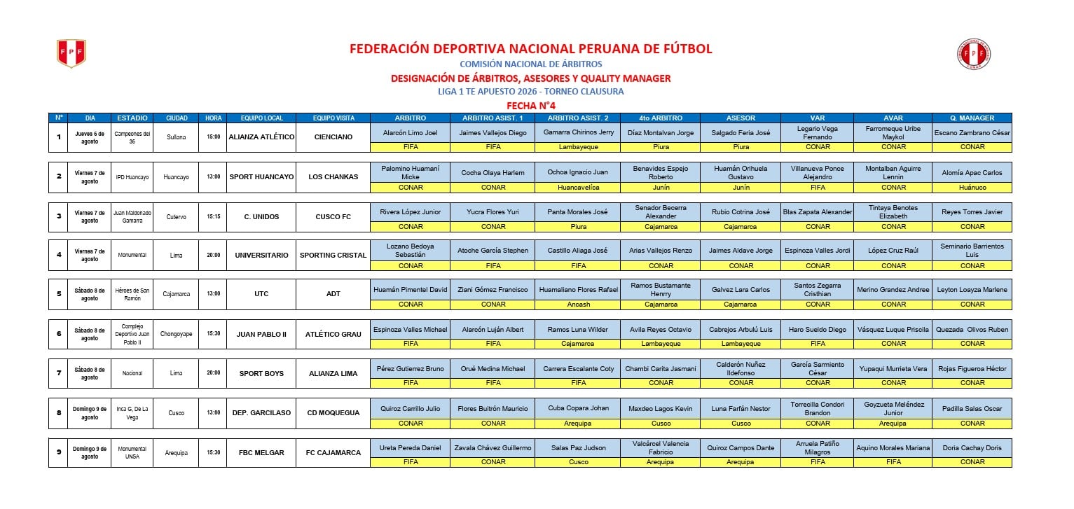 Conoce la programación de árbitros para la cuarta fecha del Torneo Clausura. (Foto: CONAR)