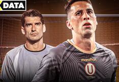 27 años después: Britos iguala mejor arranque de Ibáñez con la ‘U’ y qué tan clave es para Bustos