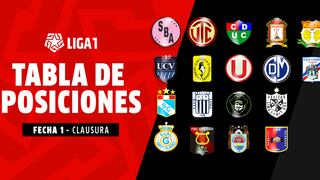 Actualizada | Tabla de posiciones del Torneo Clausura: así quedó tras la primera fecha | LIGA 1