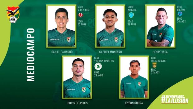 Lista de la Selección de Bolivia para las fechas 7 y 8 de las Eliminatorias 2026. (Foto: Bolivia)
