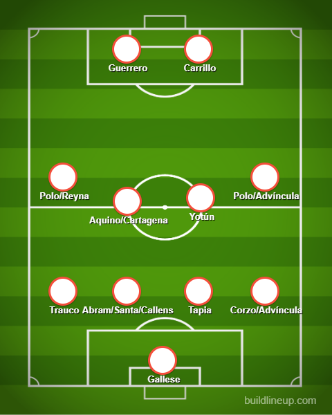 Juan Reynoso podría alinear este equipo frente Argentina. (Imagen: buildlineup.com)