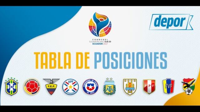 Sudamericano Sub 20: la tabla de posiciones tras la primera fecha del torneo