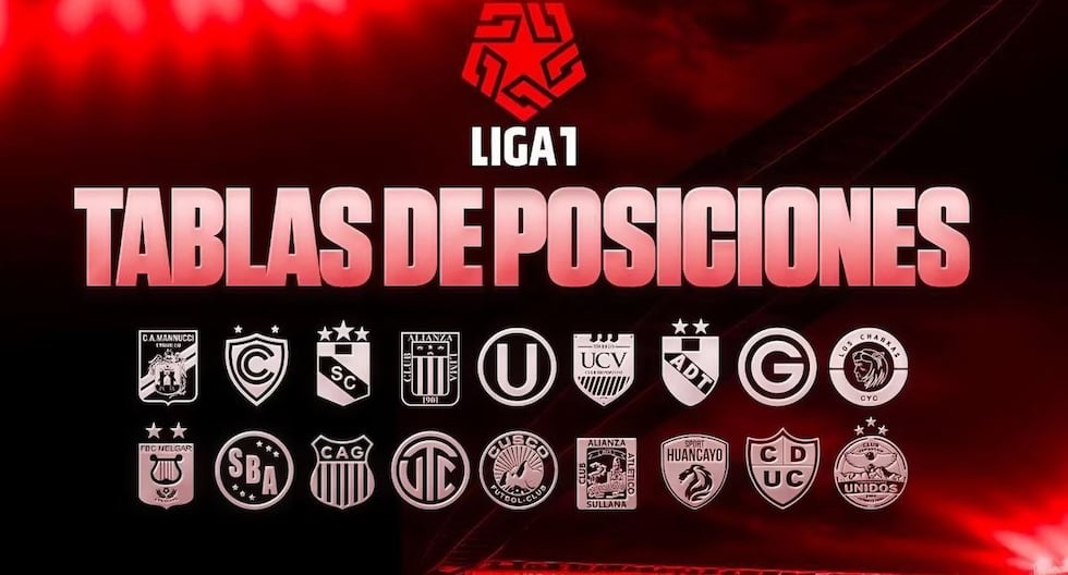 Tabla de posiciones de Liga 1 Perú 2024: resultados, clasificación y ...