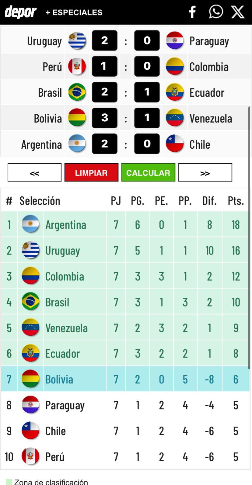 Tentativa de resultados para la fecha 7 de Eliminatorias 2026.