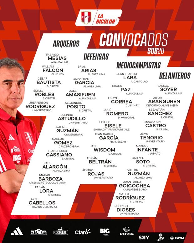 Convocados de Selección Peruana Sub-20. (Foto: FPF)
