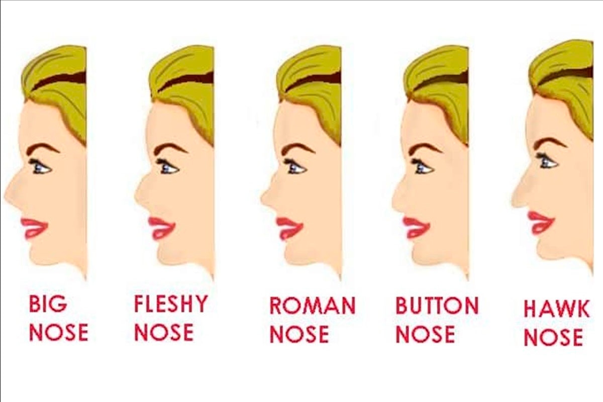 TEST DE PERSONALIDAD | Tienes que elegir la opción que consideres más adecuada y descubrirás los resultados.| Foto: jagranjosh