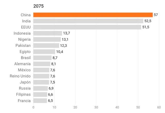 (Fuente: Goldman Sachs)
